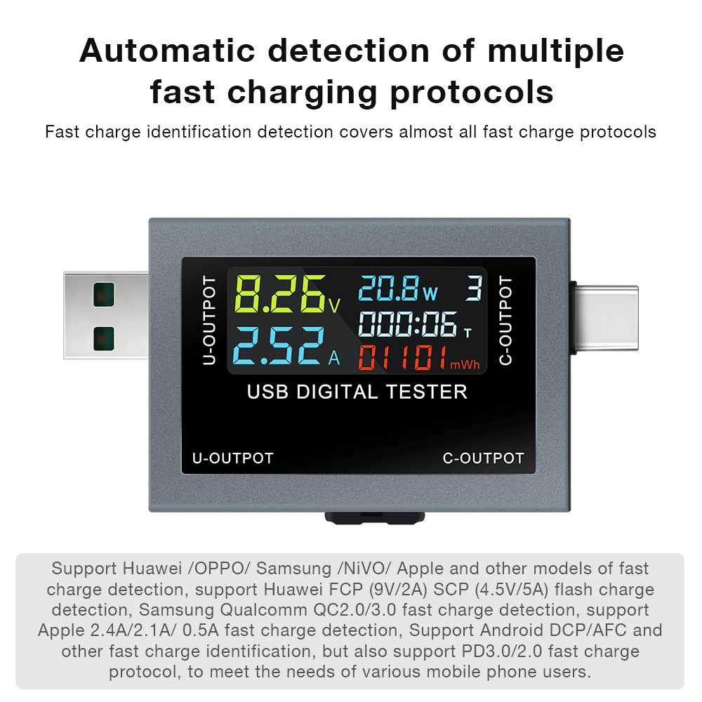 USB Type-C Charging Tester DC  - Power Supply Tester recension och pris